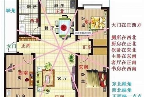 如何看住家方位|【風水特輯】風水師說的「住宅坐向」怎麼看？如何判別？－幸福。